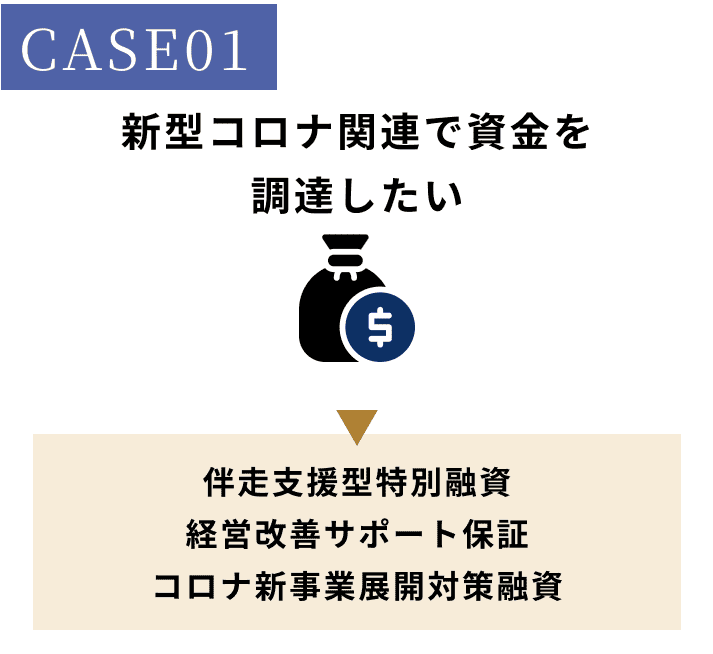 新型コロナ関連で資金を調達したい。伴走支援型特別融資・経営改善サポート保証・コロナ新事業展開対策融資