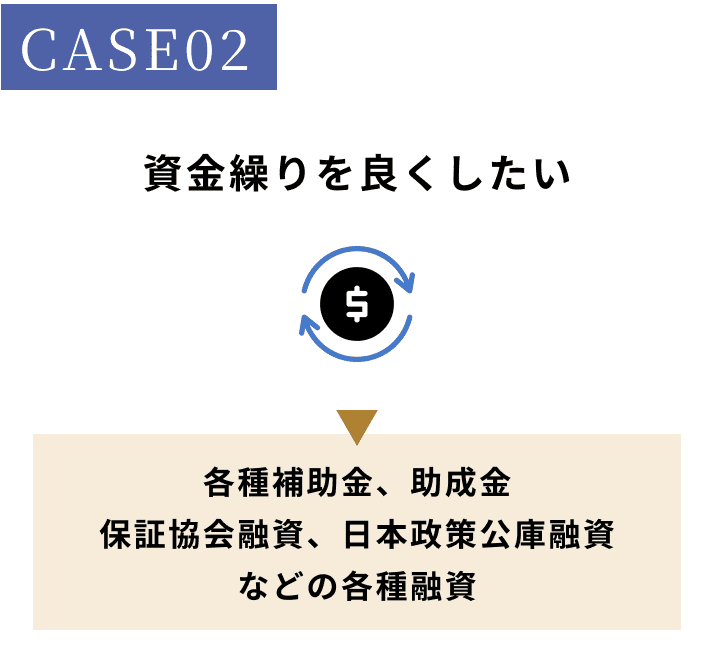 資金繰りを良くしたい。各種補助金、助成金保証協会融資・日本政策公庫融資などの各種融資
