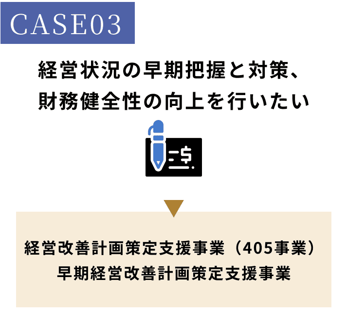 経営状況の早期把握と対策、財務健全性の向上を行いたい。経営改善計画策定支援事業（405事業）・早期経営改善計画策定支援事業